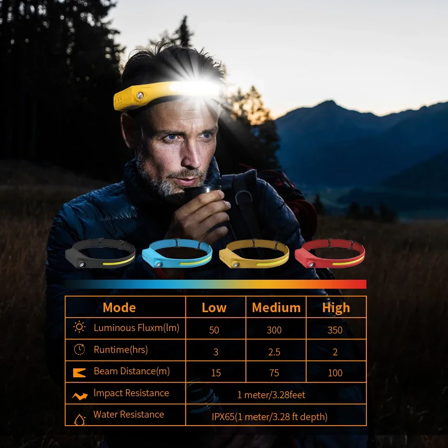 Led Headlight Bulbs - ไฟฉายคาดศีรษะ E5 แบบชาร์จได้ พร้อมแบตเตอรี่ในตัว 5 โหมดแสงสว่าง