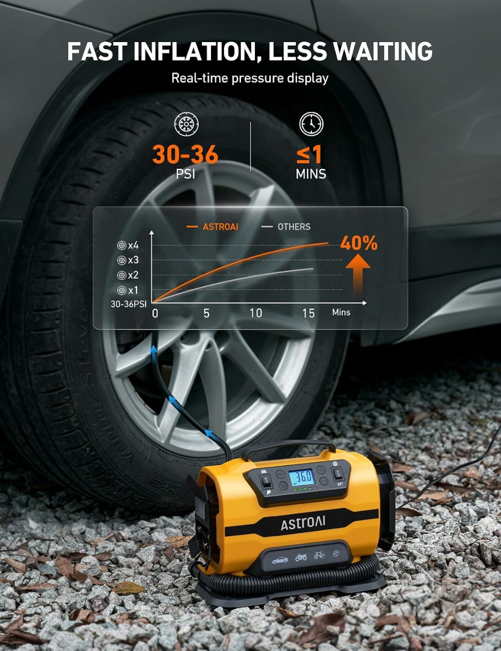 เครื่องเติมลมยางแบบพกพา 150PSI - Car Portable Tire Inflator บทวิจารณ์และราคา