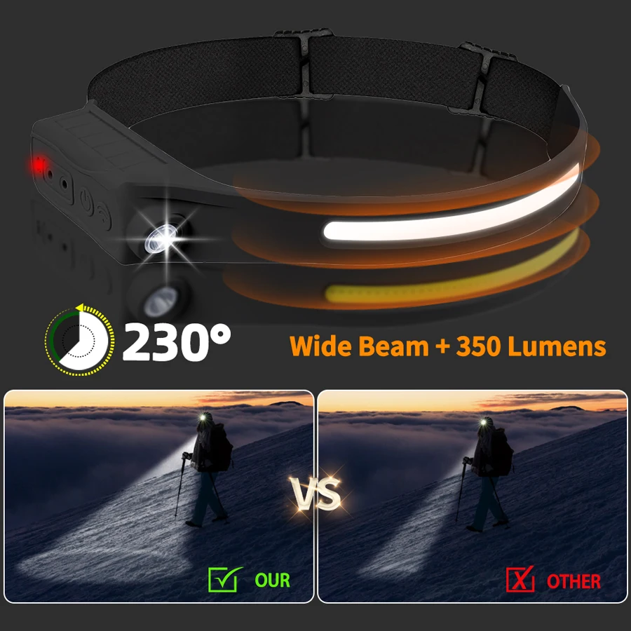 ไฟฉายคาดศีรษะเซ็นเซอร์ LED COB - Led Headlight Bulbs บทวิจารณ์และราคา