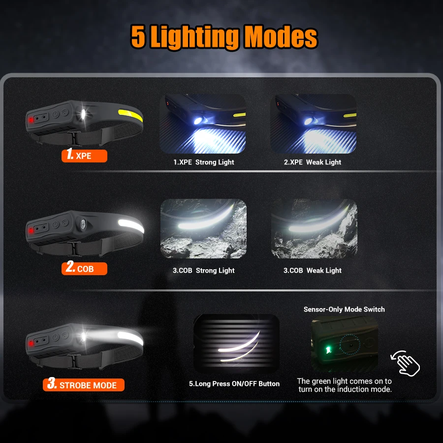 ไฟหน้าแบบชาร์จไฟได้ 350 ลูเมนเ - Led Headlight Bulbs บทวิจารณ์และราคา