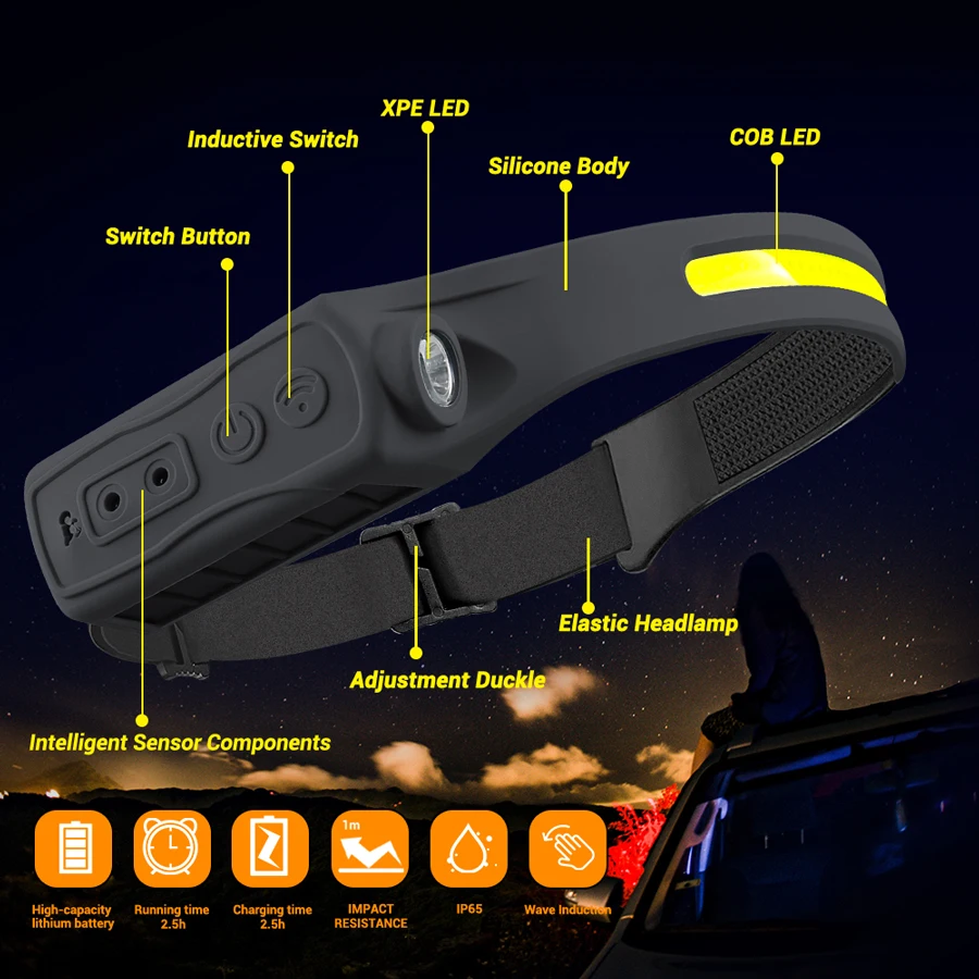 ไฟหน้าแบบชาร์จไฟได้ 350 ลูเมนเ - Led Headlight Bulbs บทวิจารณ์และราคา