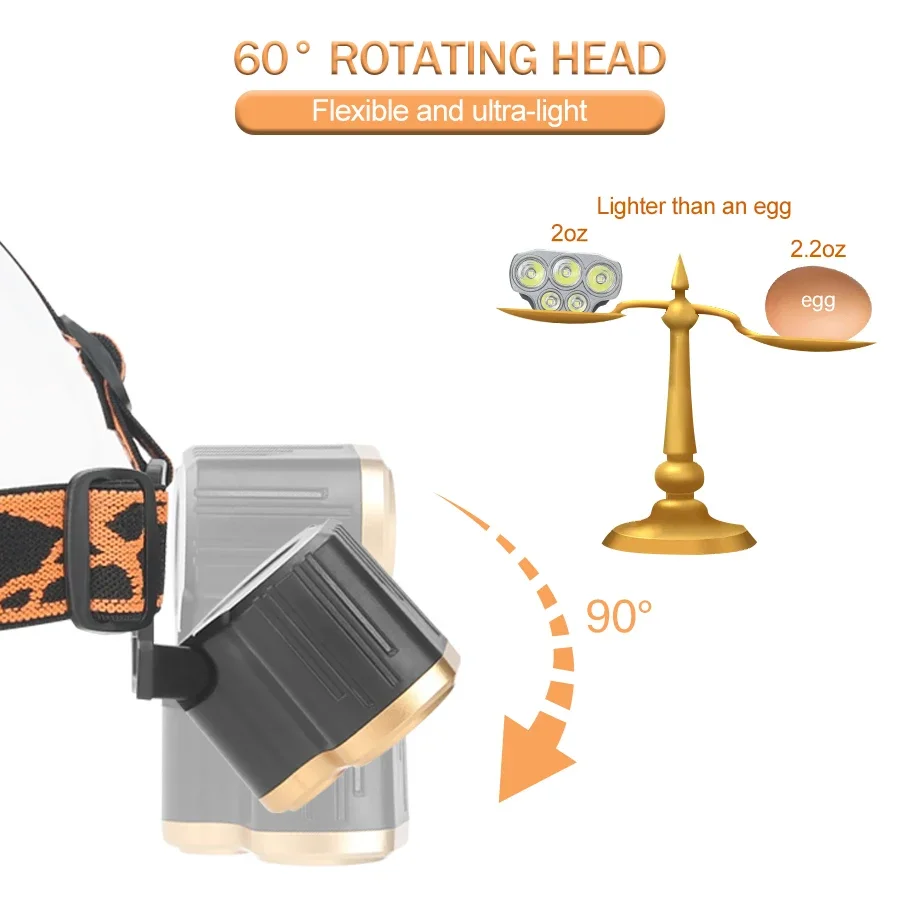 ไฟฉายคาดศีรษะแบบชาร์จไฟได้ 5 L - Led Headlight Bulbs บทวิจารณ์และราคา