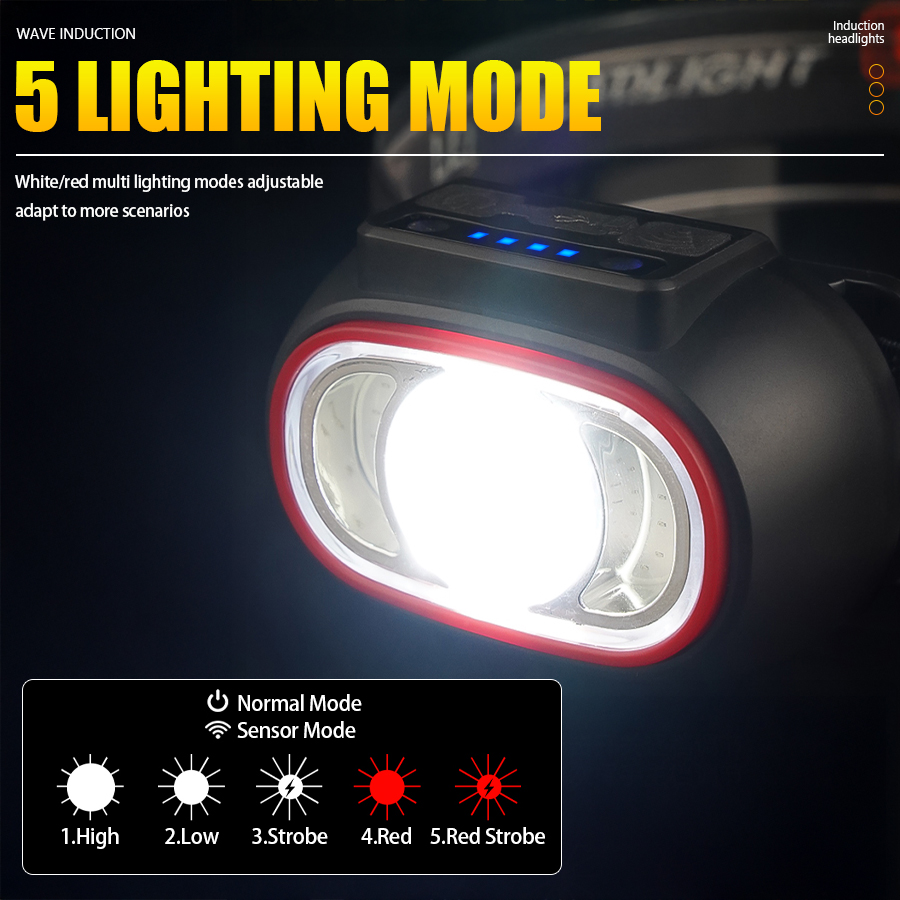 ไฟฉายคาดศีรษะ C2 ทรงพลัง 4 LED - Led Headlight Bulbs บทวิจารณ์และราคา