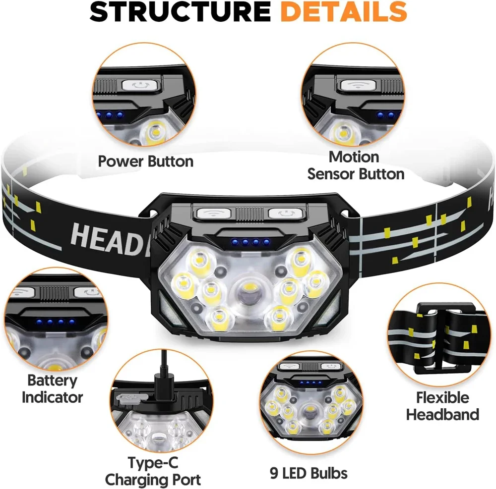 ไฟฉายคาดศีรษะ LED ทรงพลัง พร้อ - Led Headlight Bulbs บทวิจารณ์และราคา