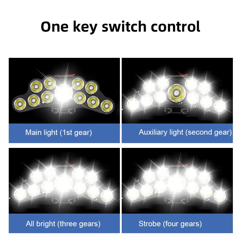 11 LED ไฟหน้าแบบแรงสูงโคมไฟหัว - Led Headlight Bulbs บทวิจารณ์และราคา