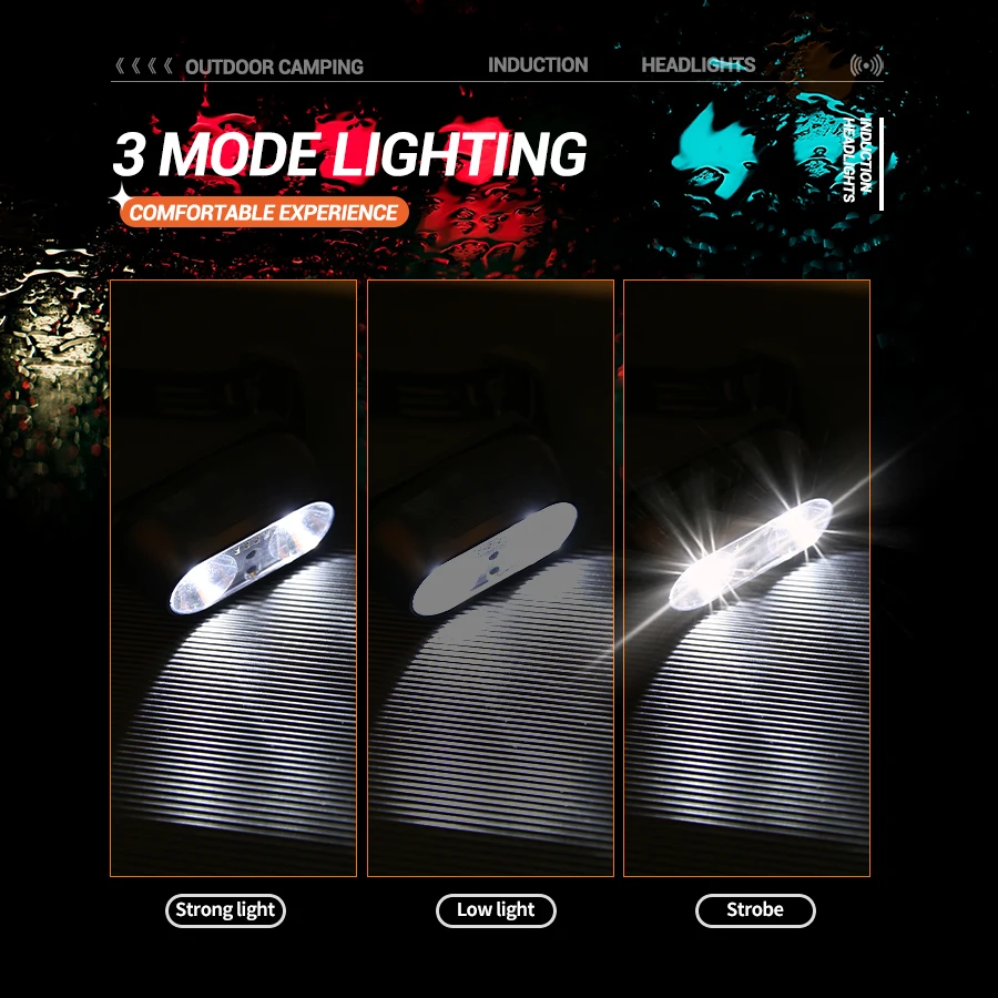 ไฟฉายคาดศีรษะแบบมินิ LED แสงแร - Led Headlight Bulbs บทวิจารณ์และราคา
