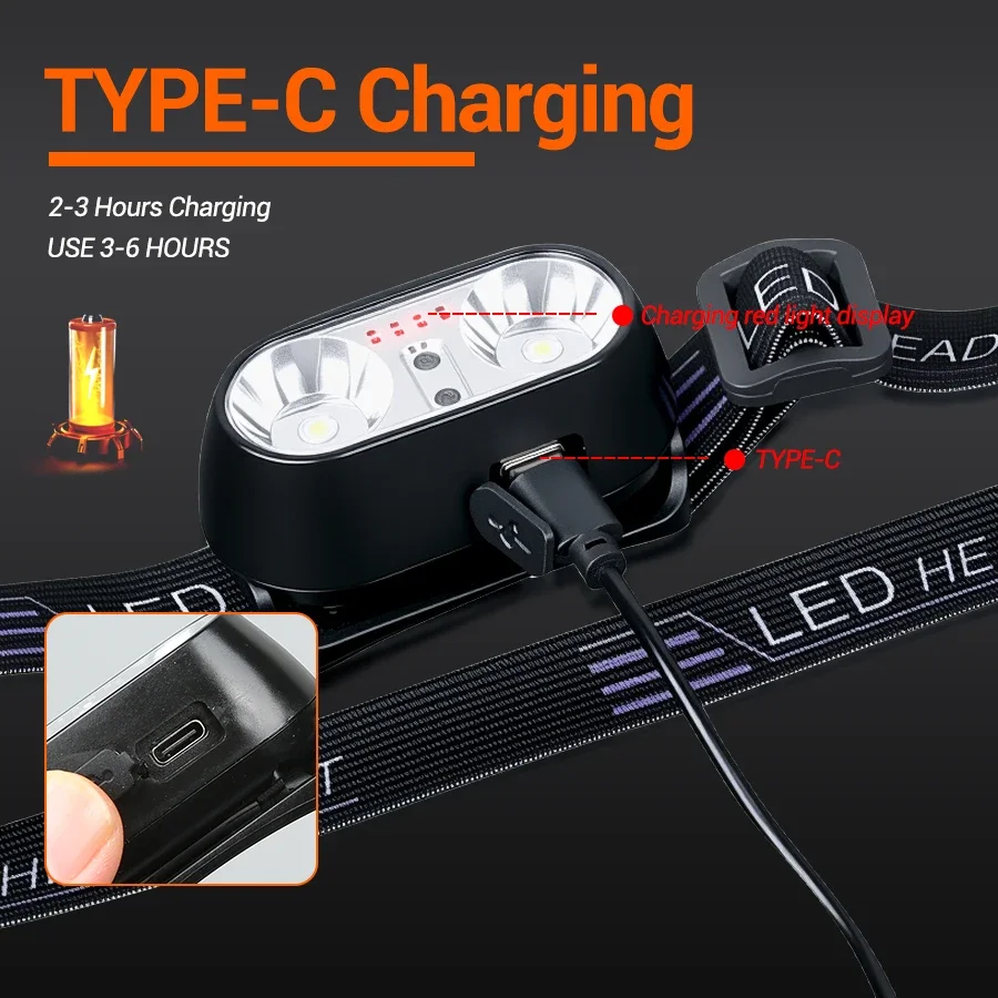 ไฟฉายคาดศีรษะแบบมินิ LED แสงแร - Led Headlight Bulbs บทวิจารณ์และราคา